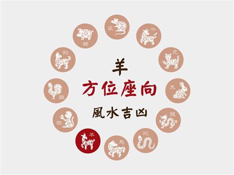 屬羊房子座向|肖羊座向及吉祥號碼數字